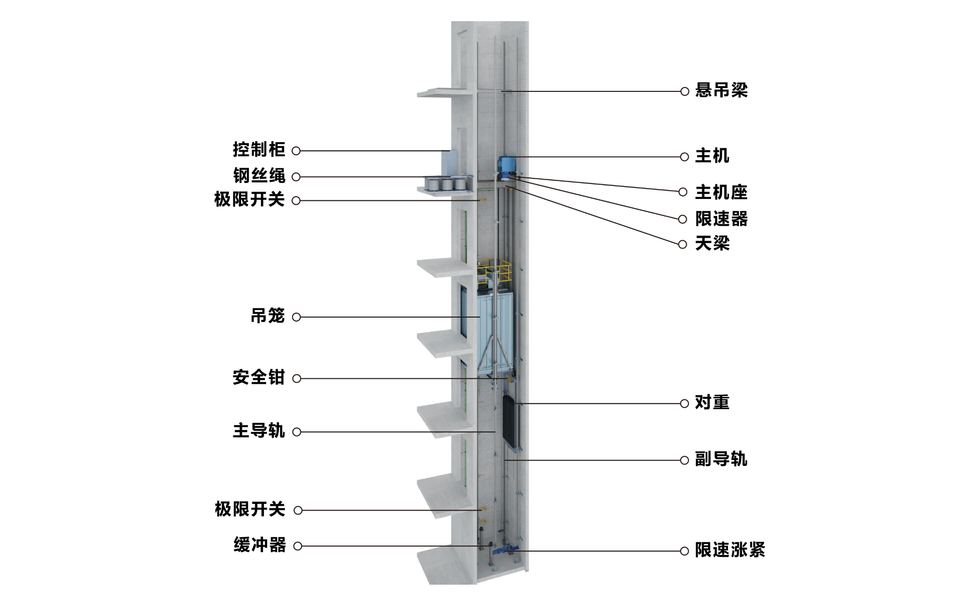 科瑞井道施工升降机图片